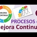 Plan de Mejora Continua: Descubre Cómo Optimizar Tu Progreso Plan de Mejora Continua: Descubre Cómo Optimizar Tu Progreso