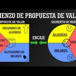 Descubre la propuesta de valor en el canvas: todo lo que necesitas saber Descubre la propuesta de valor en el canvas: todo lo que necesitas saber