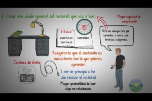 Cómo crear estrategias de mejora: Guía completa