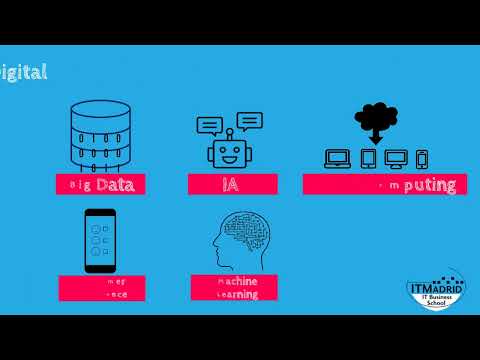 Los beneficios de la digitalización: optimización y eficiencia en todos los sectores.