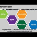 Las 5 etapas fundamentales en la gestión de proyectos. Las 5 etapas fundamentales en la gestión de proyectos.